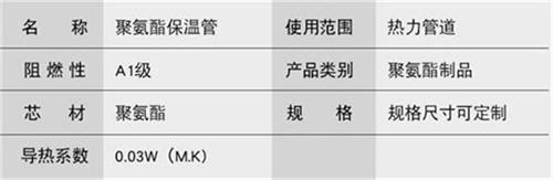 黔东南热力聚氨酯保温管产品参数